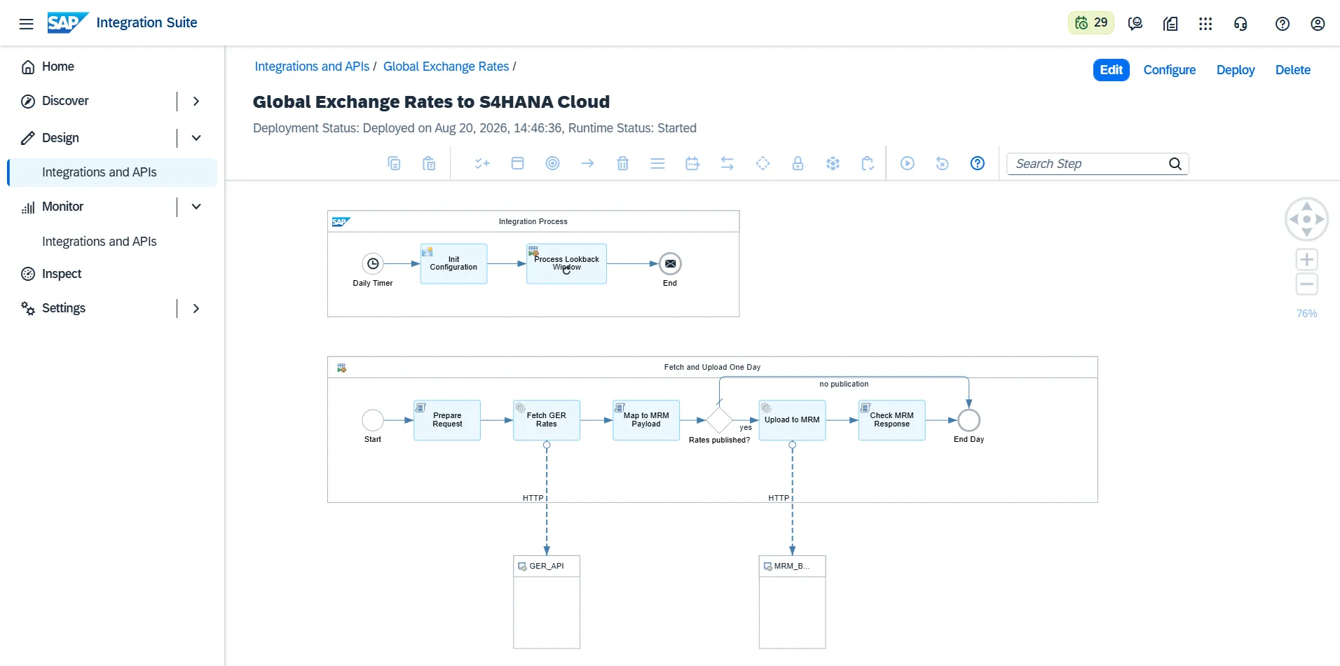 Global Exchange Rates integration flow for SAP S/4HANA Cloud in SAP Integration Suite