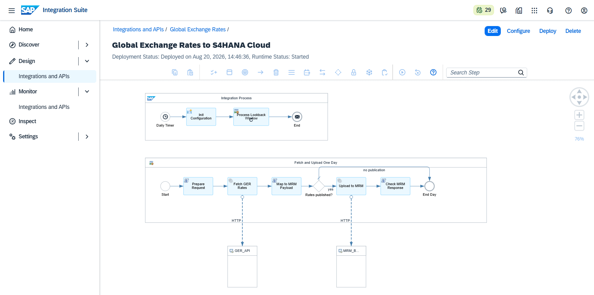 Global Exchange Rates integration flow for SAP S/4HANA Cloud in SAP Integration Suite